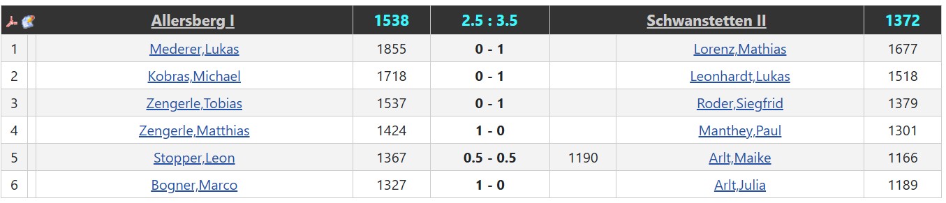 Allersberg%20I-SKS%20II
